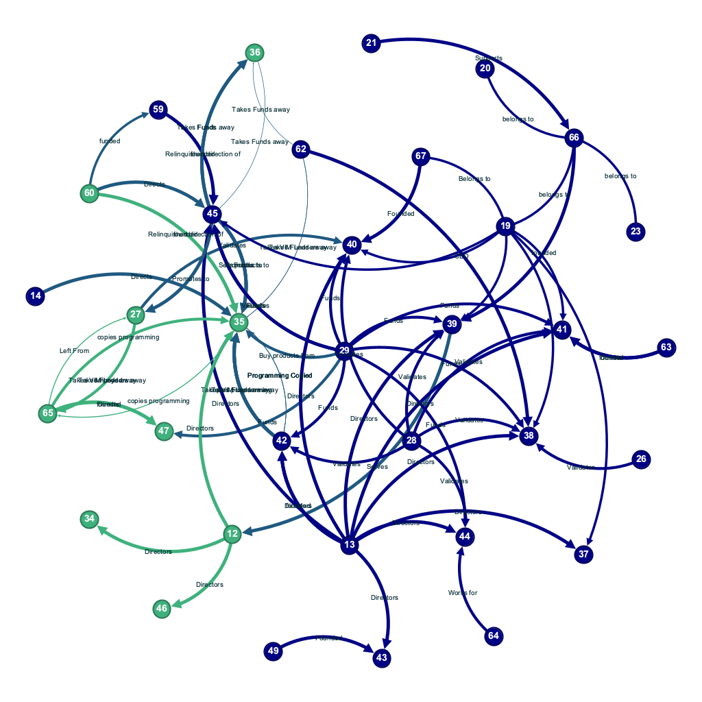 UMC mission Guatemala power organization mapping