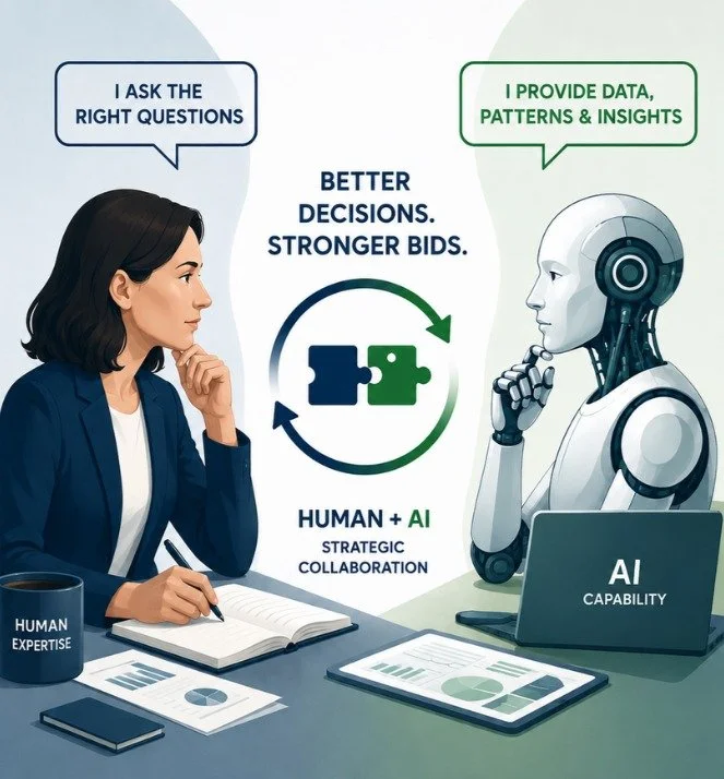 Human expertise and AI capability working together for better decisions and stronger bids