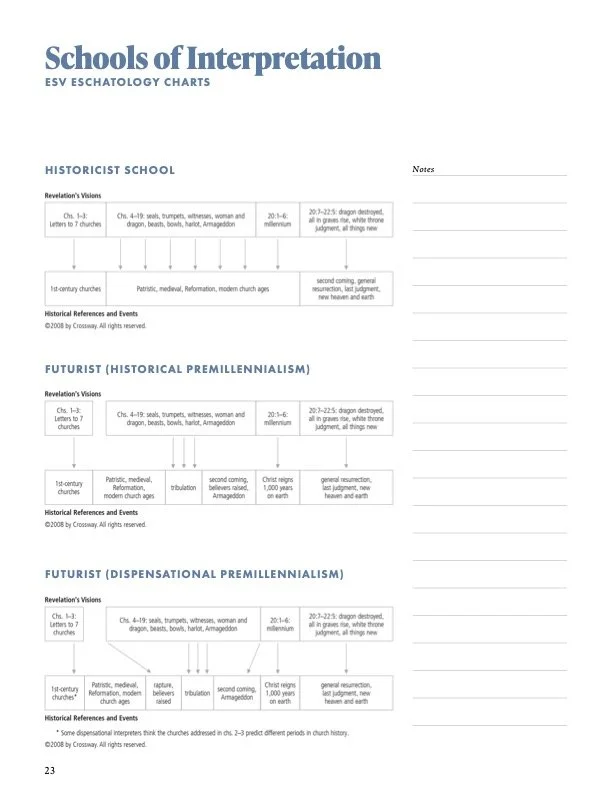 Schools of Interpretation