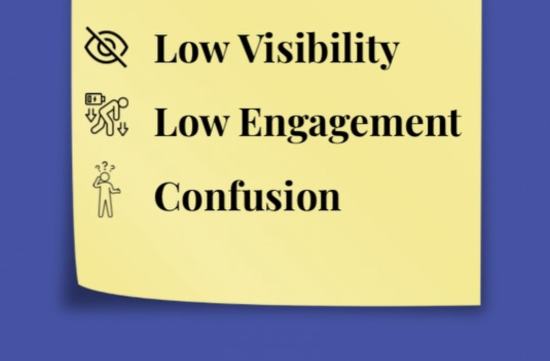 blue background with yellow post it that shows eye with slash through it icon, low visibility, icon with person bent over and low battery, low engagement, icon of person with question marks, confusion