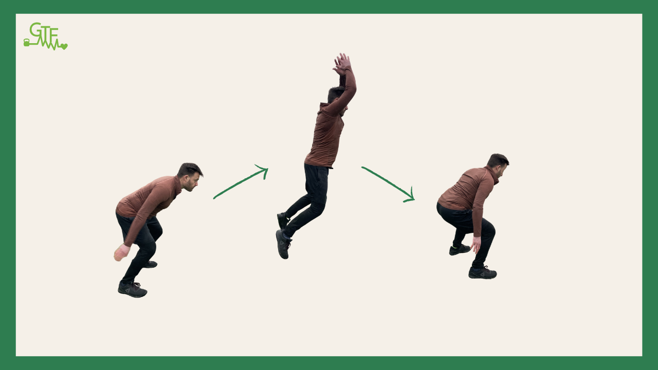 Example visual resource shows three still photos of the coach performing the different steps in an exercise. Arrows between steps indicate the correct order of movement.