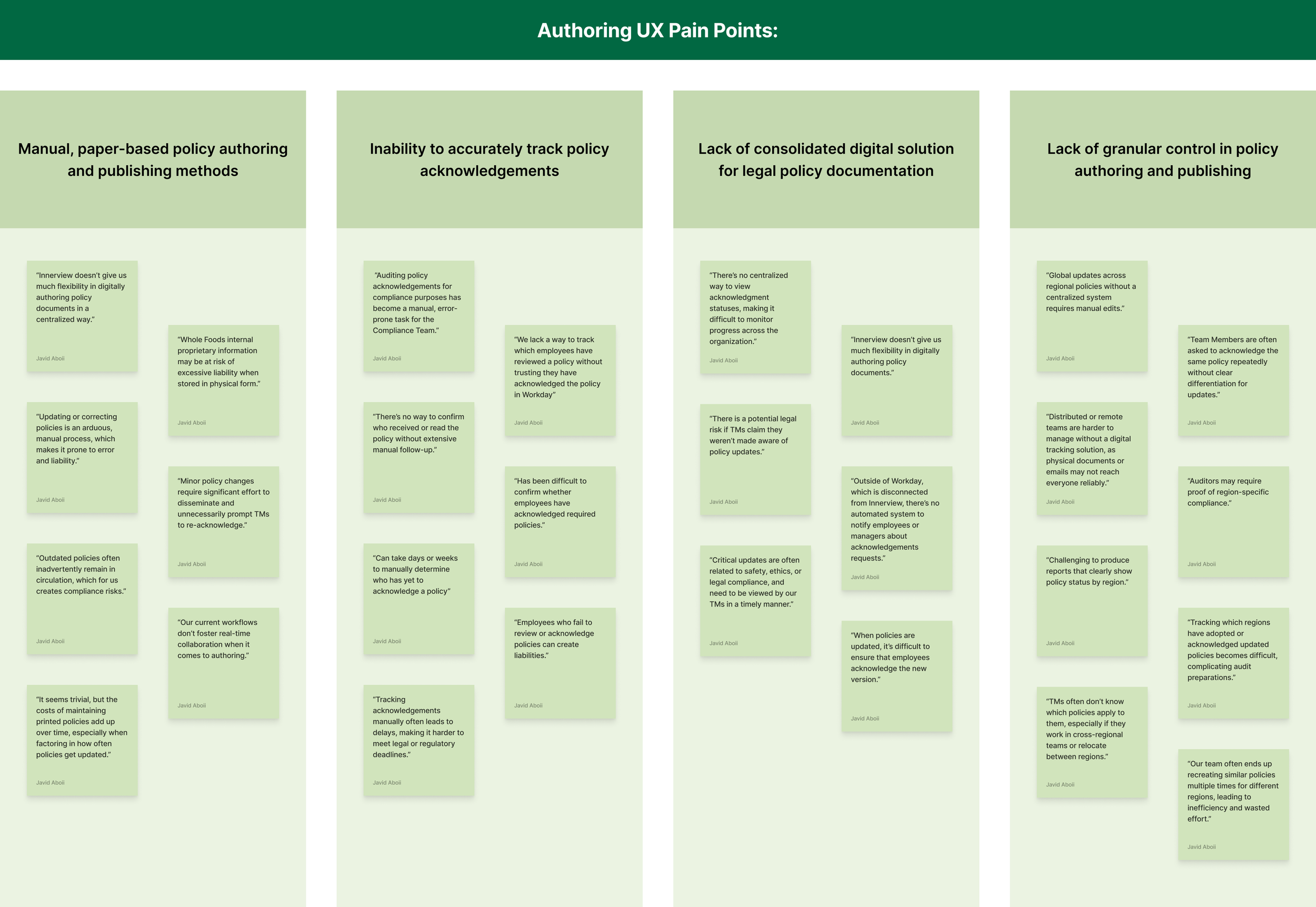 Affinity map of policy authoring pain points
