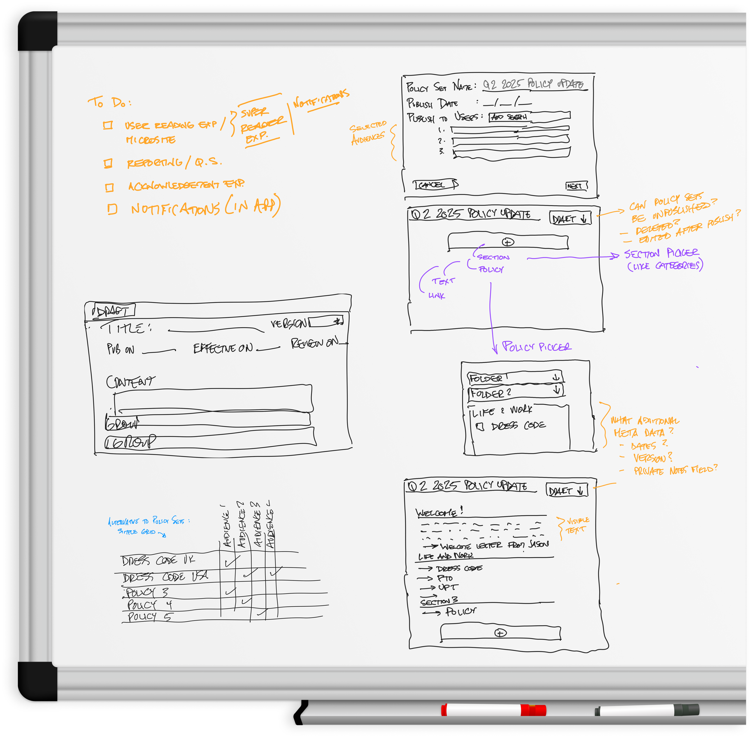 A whiteboard covered in future-state user flows, policy set sketches and open questions mapped during a workshop