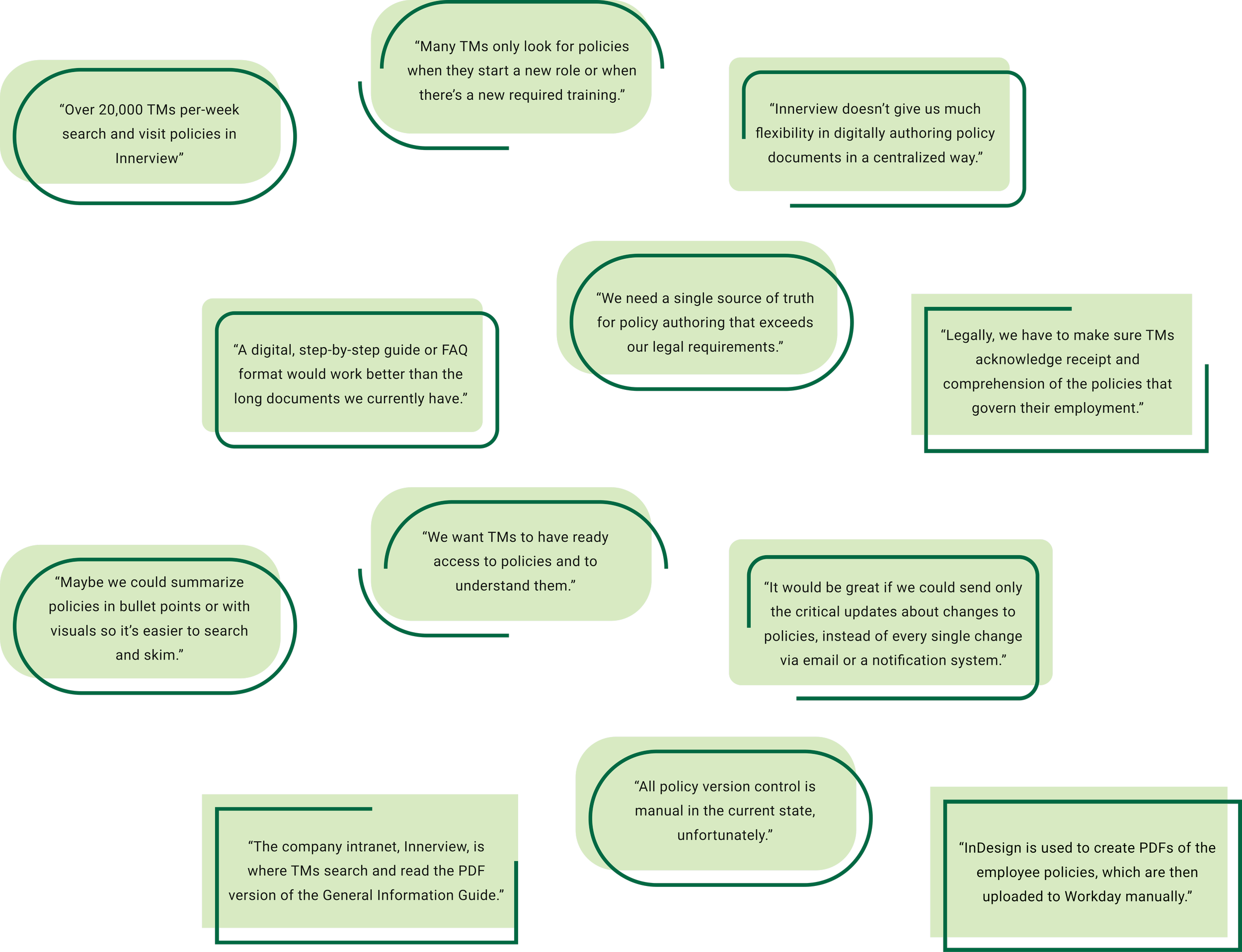 Insights gathered from the Policy and Compliance Team workshop