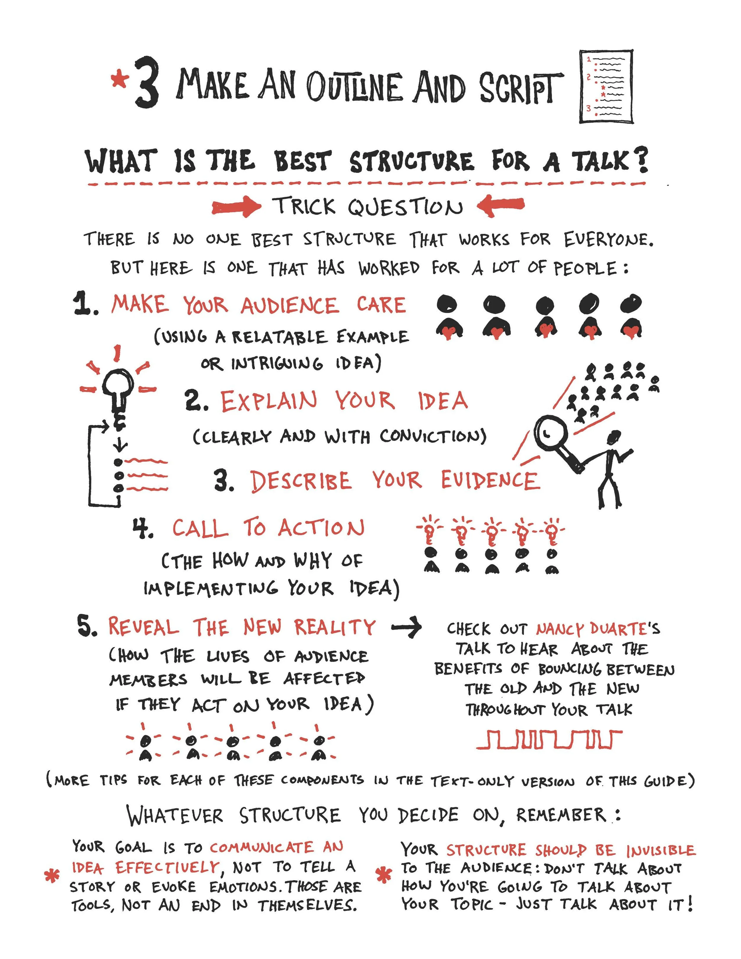 IllustratedTEDxSpeakerGuide_Page_4.jpg