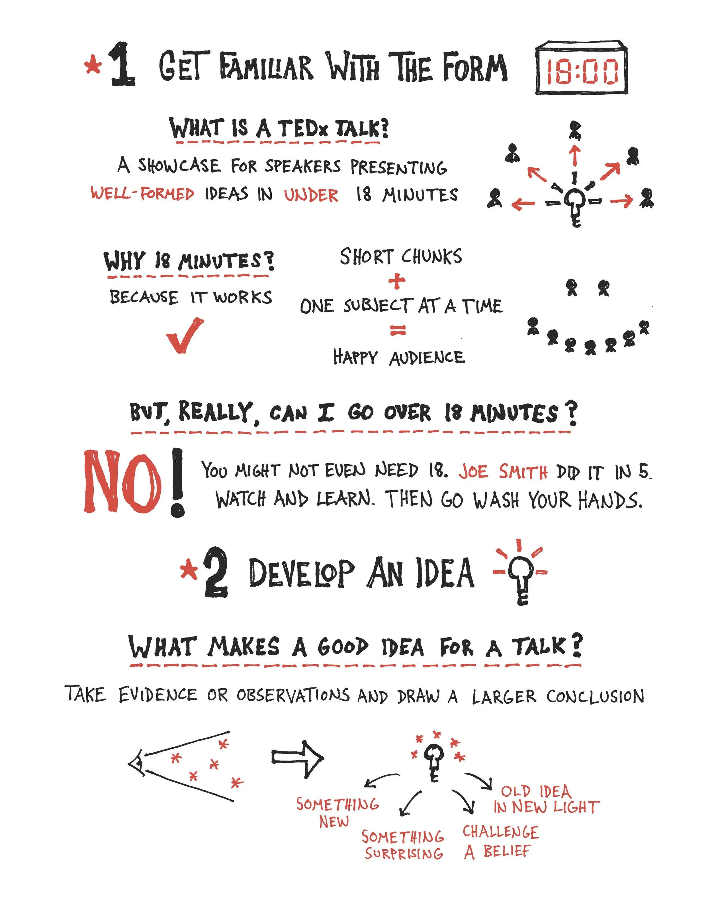 IllustratedTEDxSpeakerGuide_Page_2.jpg