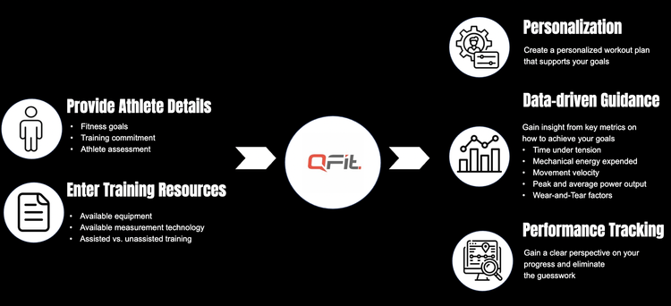 Q Fit Instructions.pdf QFit