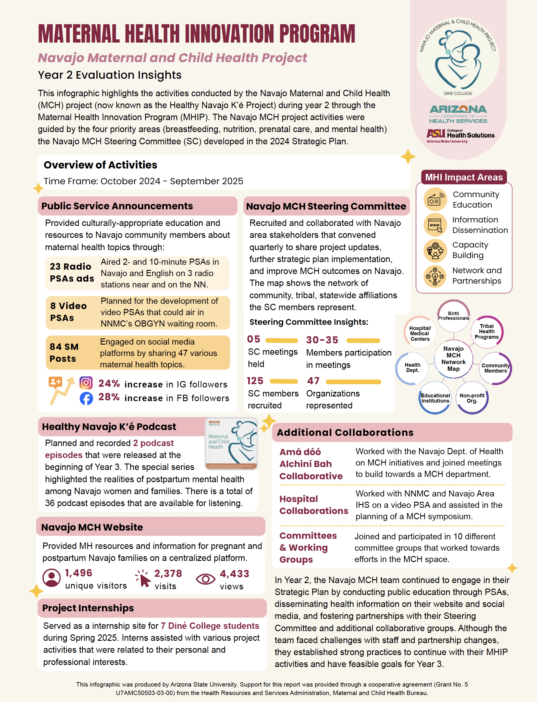Navajo MCH Project Yea 2 Evaluation