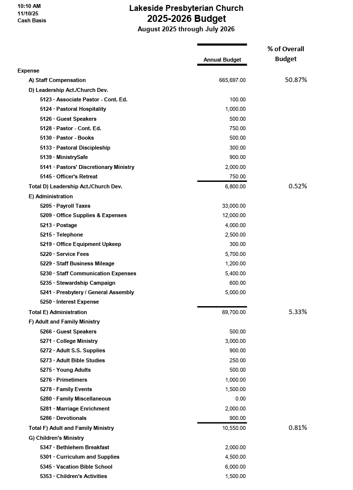 A detailed budget report for Lakeside Presbyterian Church for 2025-2026, including expenses for staff, leadership, administration, adult and family ministry, and children's ministry, with financial figures and percentages.