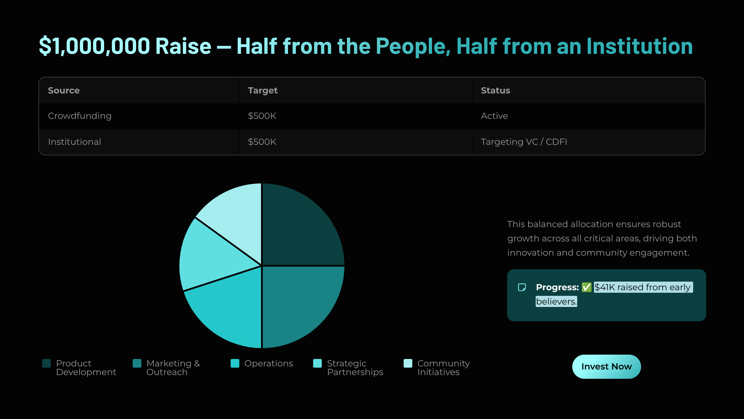 13_dollar1000000-Raise-Half-from-the-People-Half-from-an-Institution.png