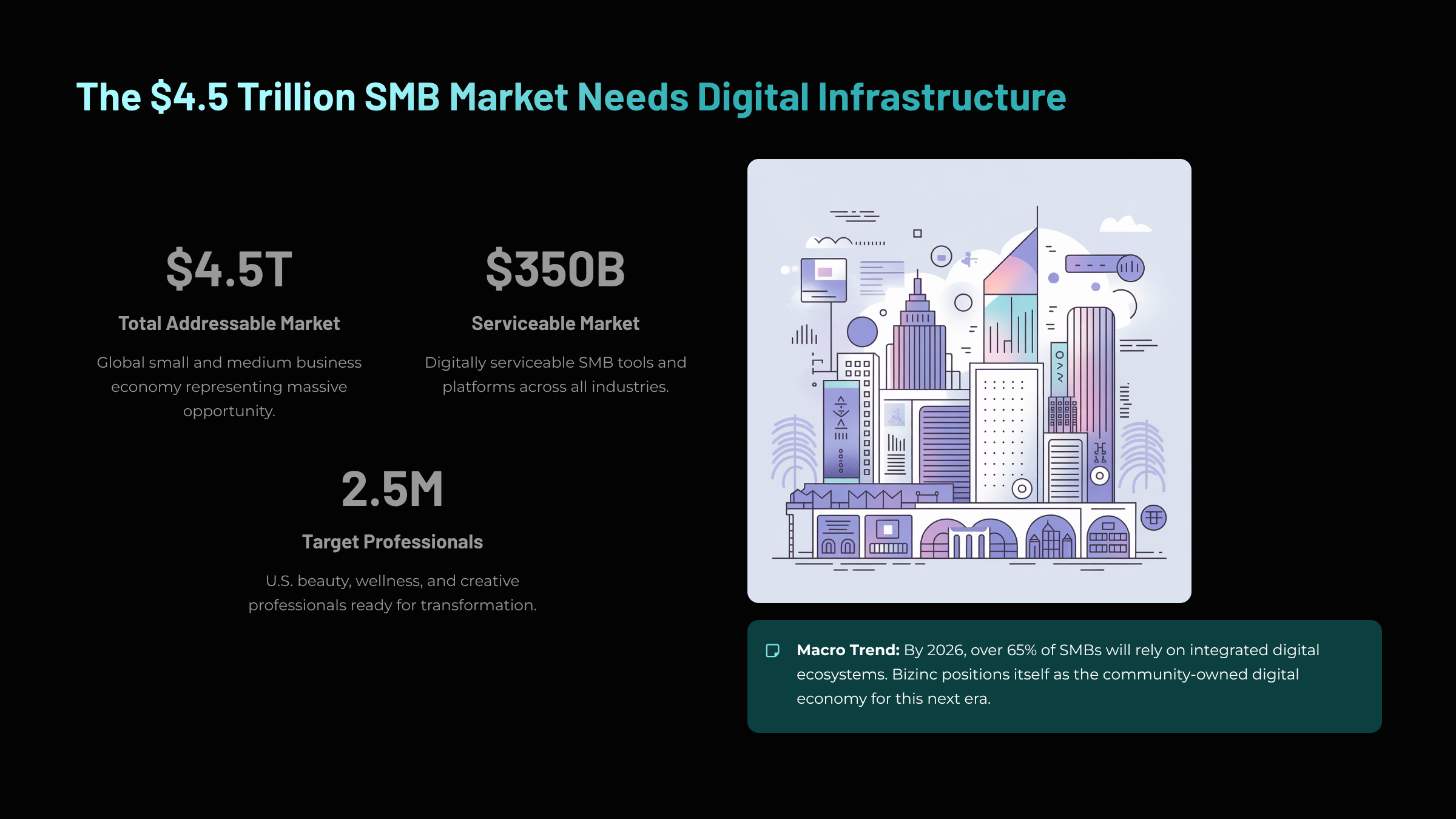 6_The-dollar45-Trillion-SMB-Market-Needs-Digital-Infrastructure.png