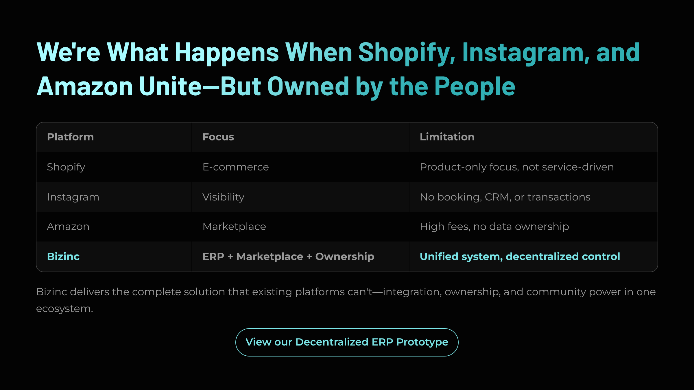 5_Were-What-Happens-When-Shopify-Instagram-and-Amazon-UniteBut-Owned-by-the-People.png