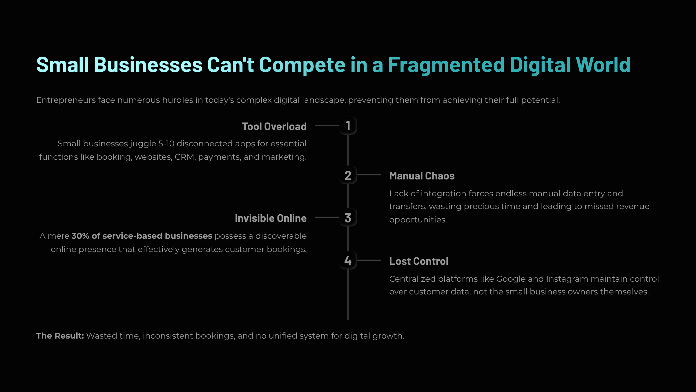 2_Small-Businesses-Cant-Compete-in-a-Fragmented-Digital-World.png