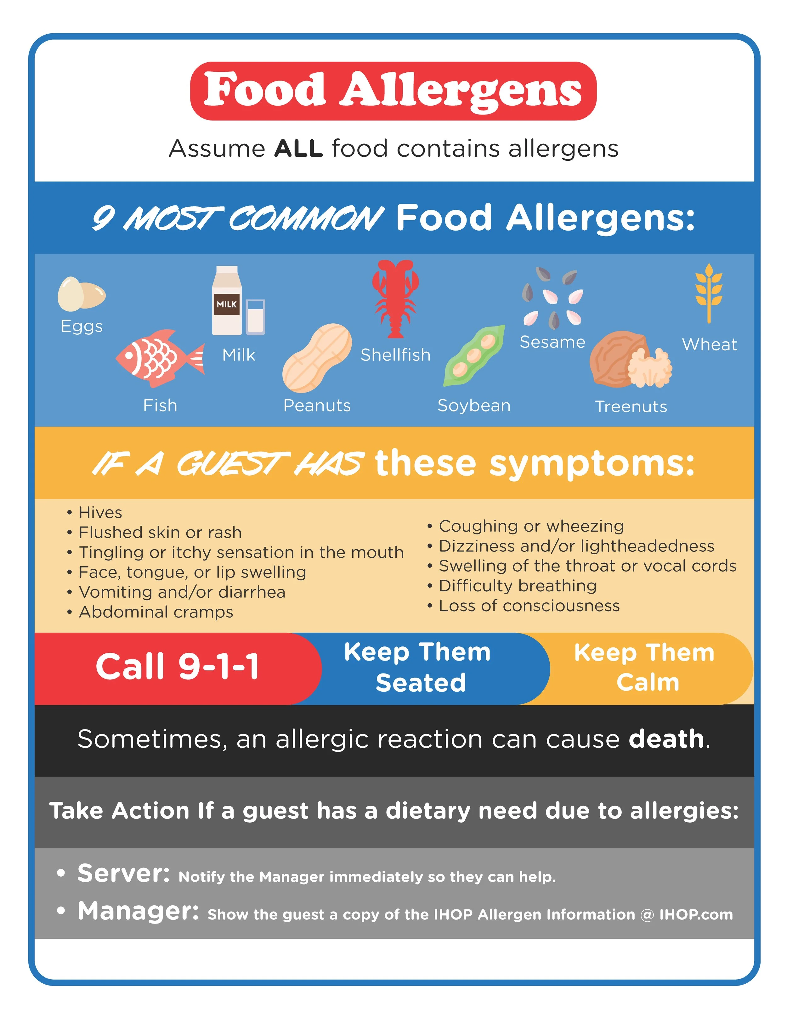 Food Allergens Job Aid
