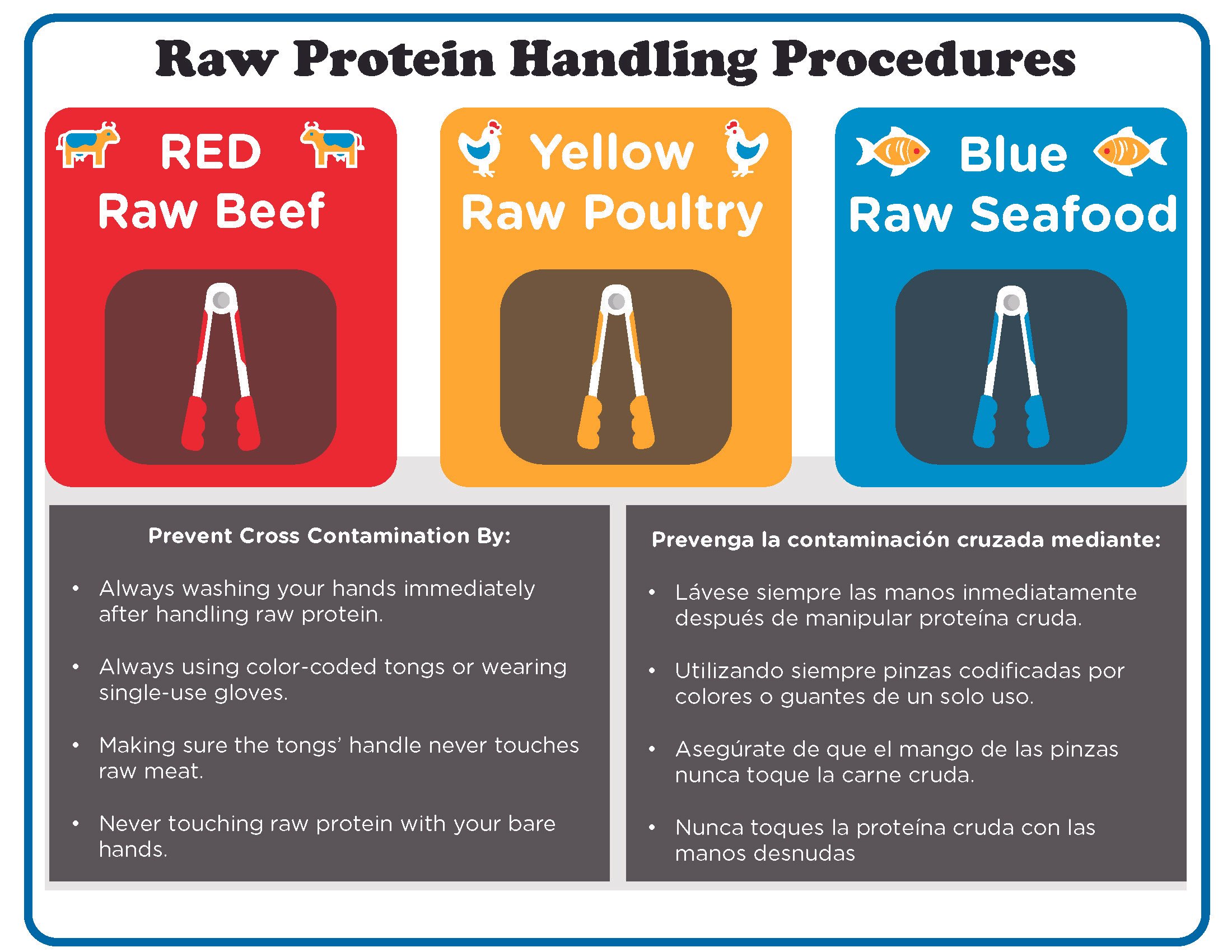 Raw Protein Handling Job Aid