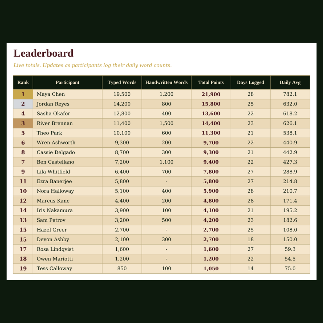 Every Word Counts · A free tracker for writing groups