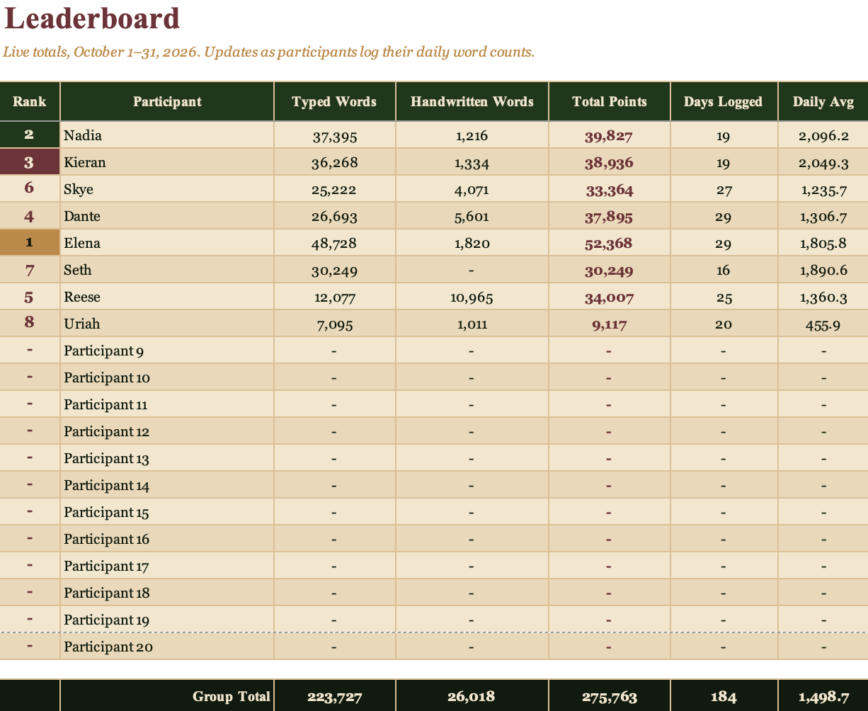 Every Word Counts · A free tracker for writing groups