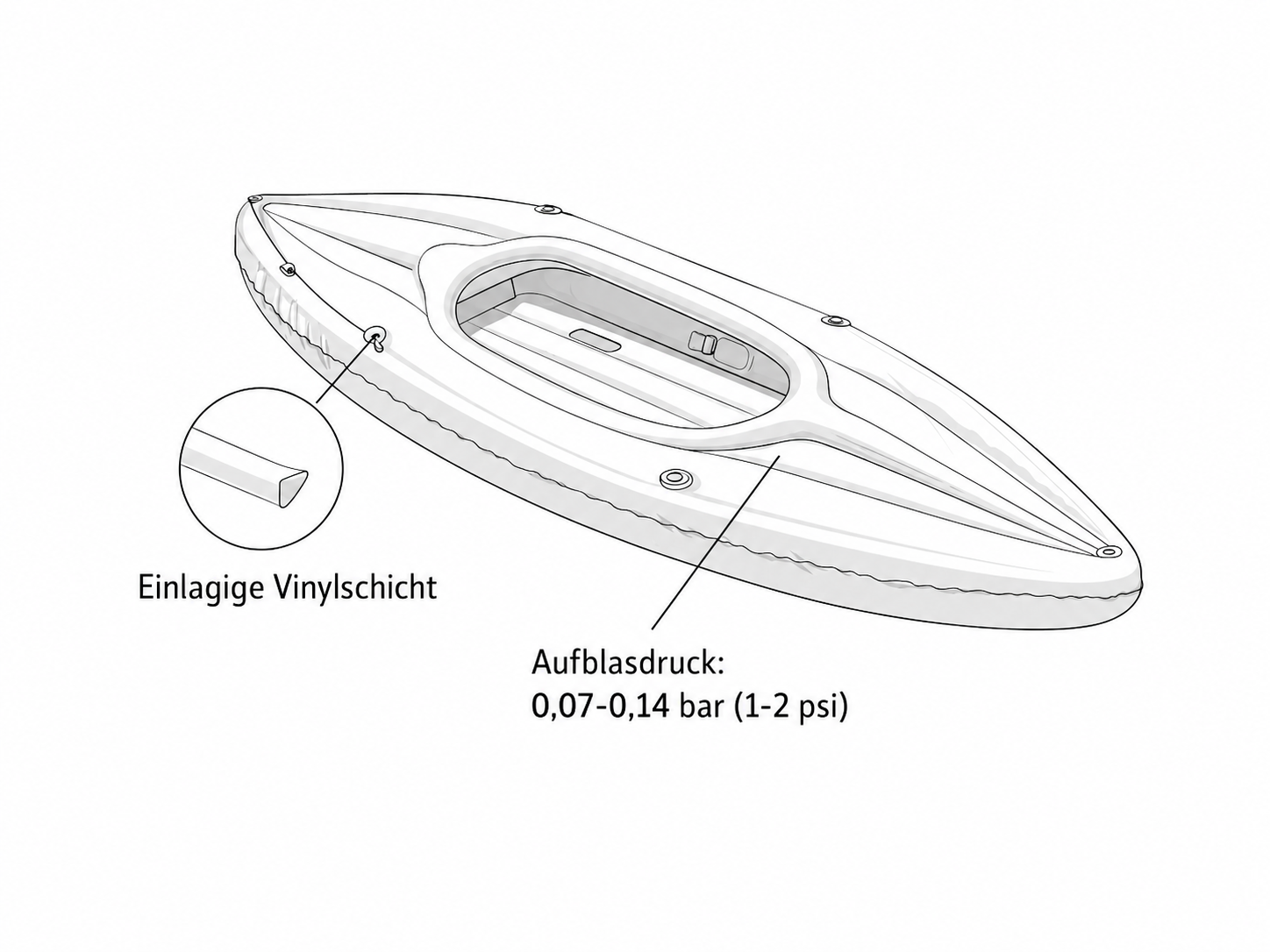 Diagramm der Konstruktion eines Einsteiger-Schlauchkajaks mit einer Vinylschicht und einem Luftdruck von 1–2 psi.