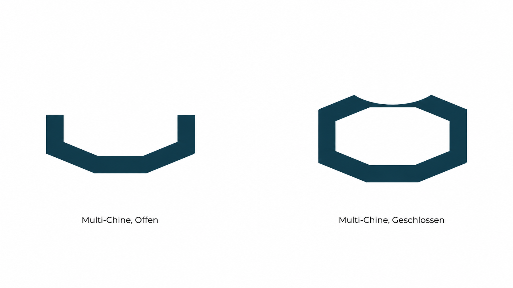 Vergleich von offenen und geschlossenen Multi-Chine-Kajakrümpfen.