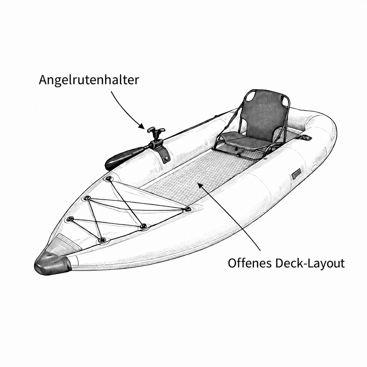 Diagramm eines aufblasbaren Angelkajaks mit offenem Deck, hinterem Sitz und seitlichem Rutenhalter.