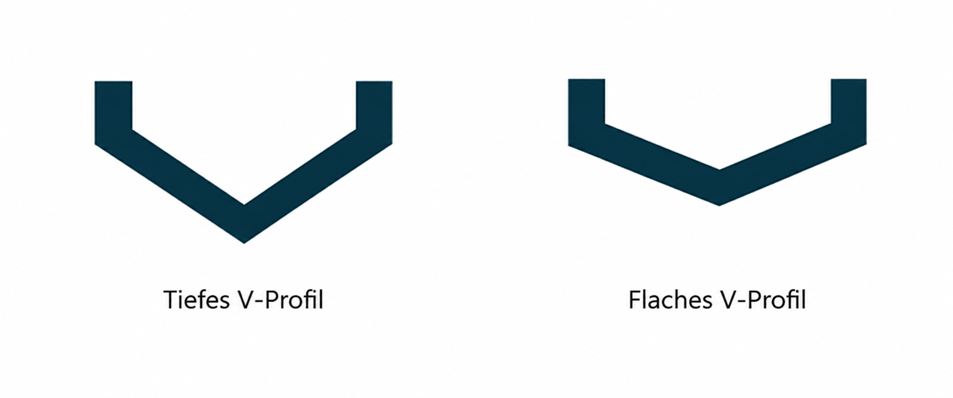 Vergleich von tiefen und flachen V-förmigen Kajakrümpfen.