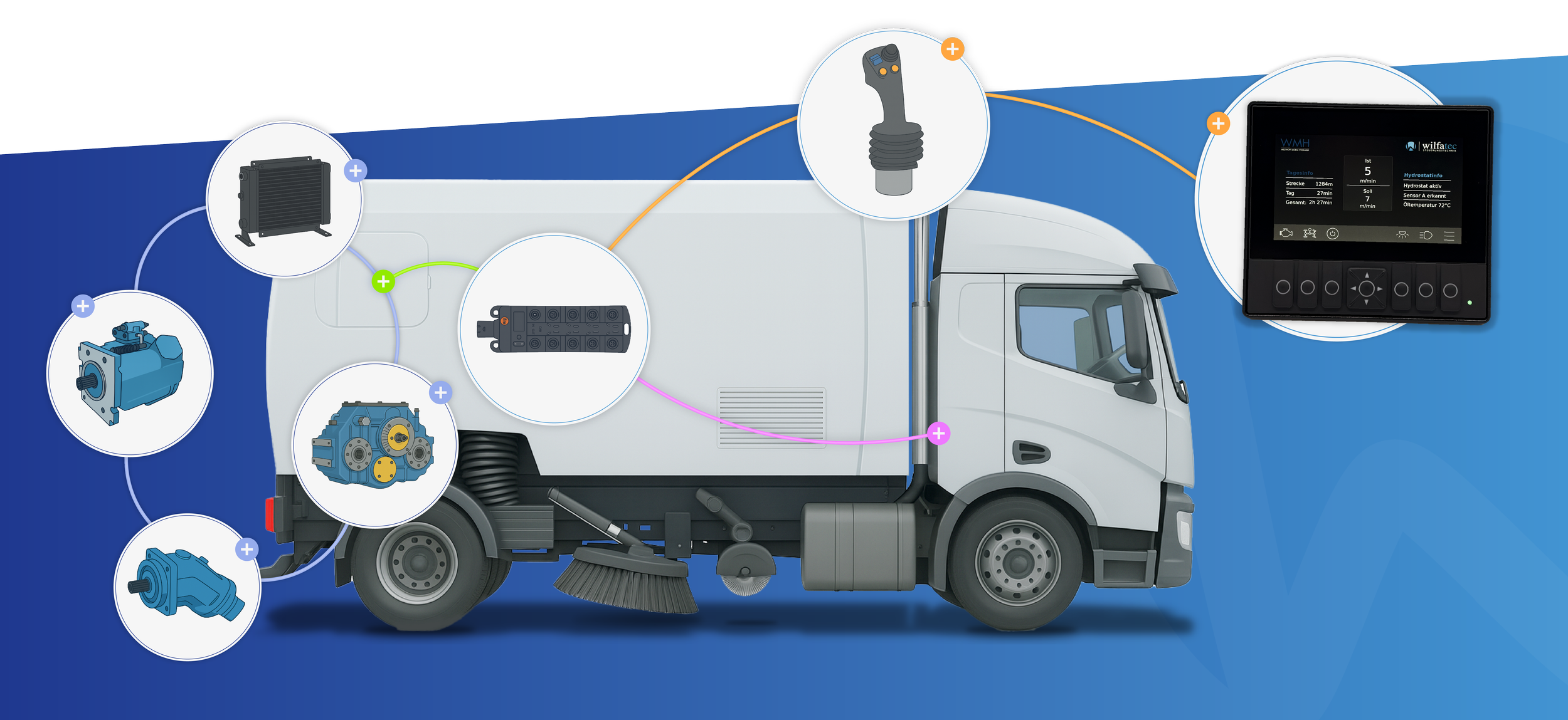 Eine Kehrmaschine anhand der das Komplettsystem hydrostatischer Fahrantrieb dargestellt ist