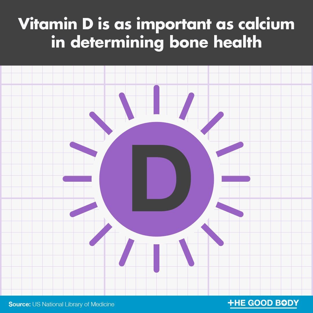 Vitamin D is as important as calcium in determining bone health, and most people don&rsquo;t get enough of it.

#wellness #health #fitness #healthylifestyle #selfcare #motivation #love #healthy #beautiful #nutrition #healing #wellbeing #workout #weig