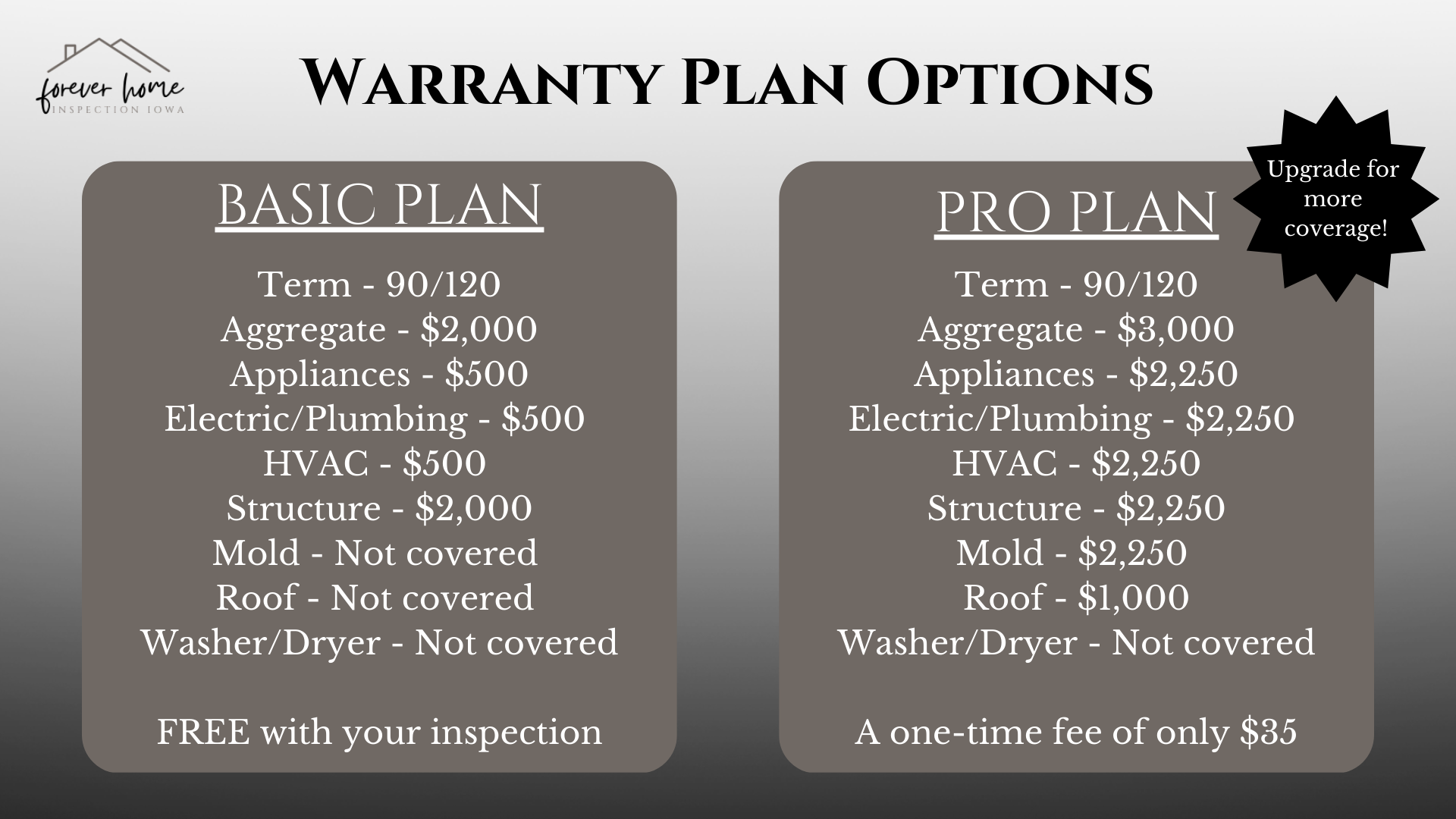 Home Inspection Services and Pricing - Des Moines Homebuyers - High-End Off-Grid Home Property Inspection Pricing