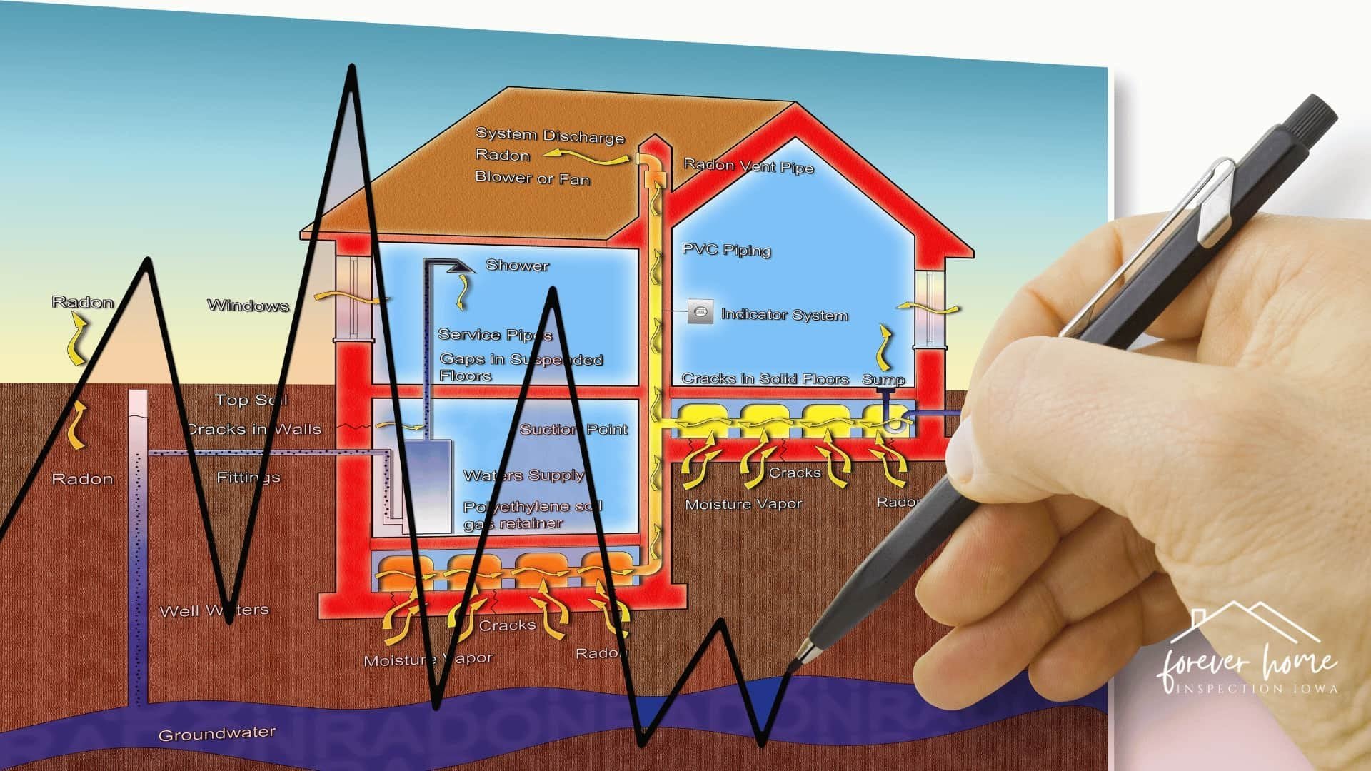 Home Inspection and Radon testing - How does Radon work?