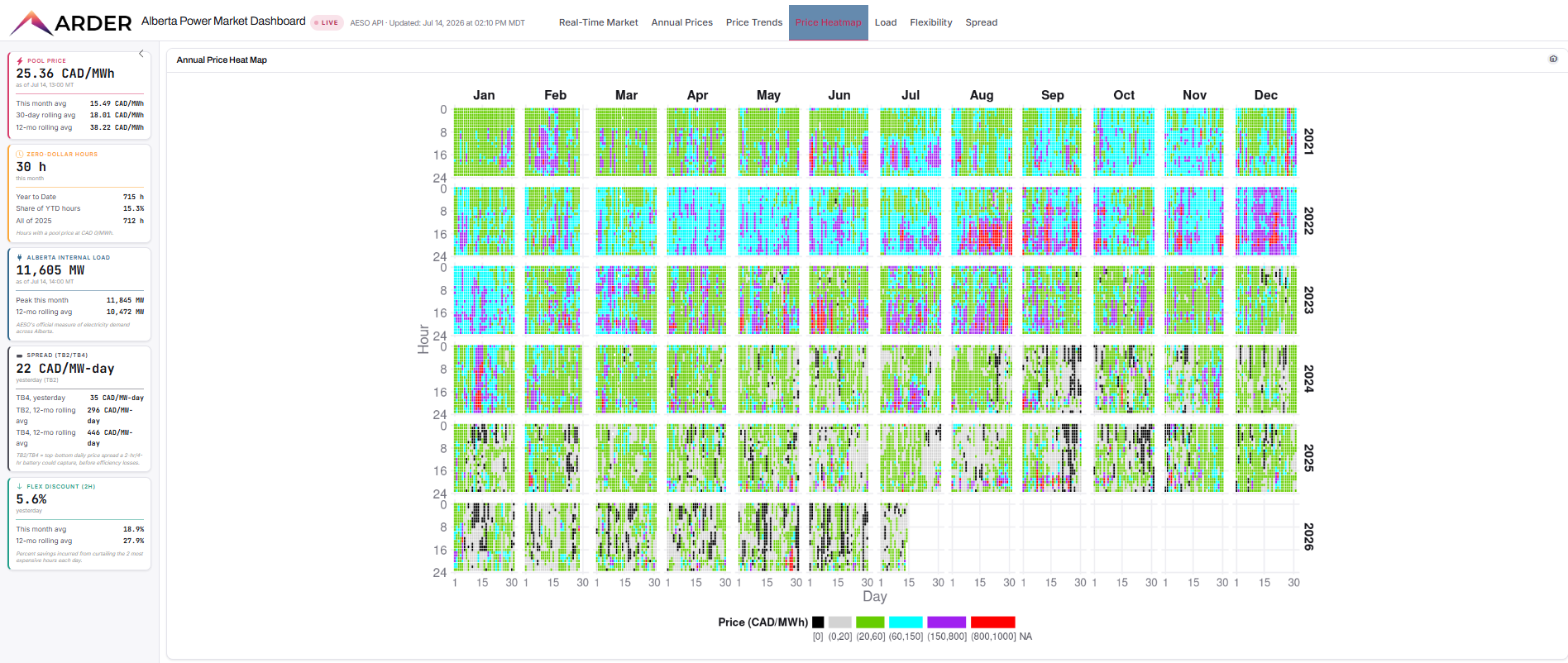 ArderInsights Platform screenshot 2