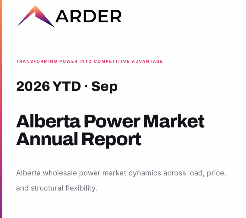2026 Alberta Power Market - Annual Report (through Sept 30)