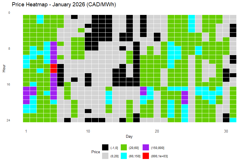 Alberta Power Market Snapshot: January 2026
