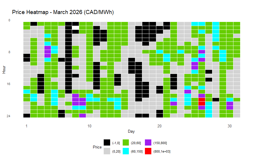Alberta Power Market Snapshot: March 2026