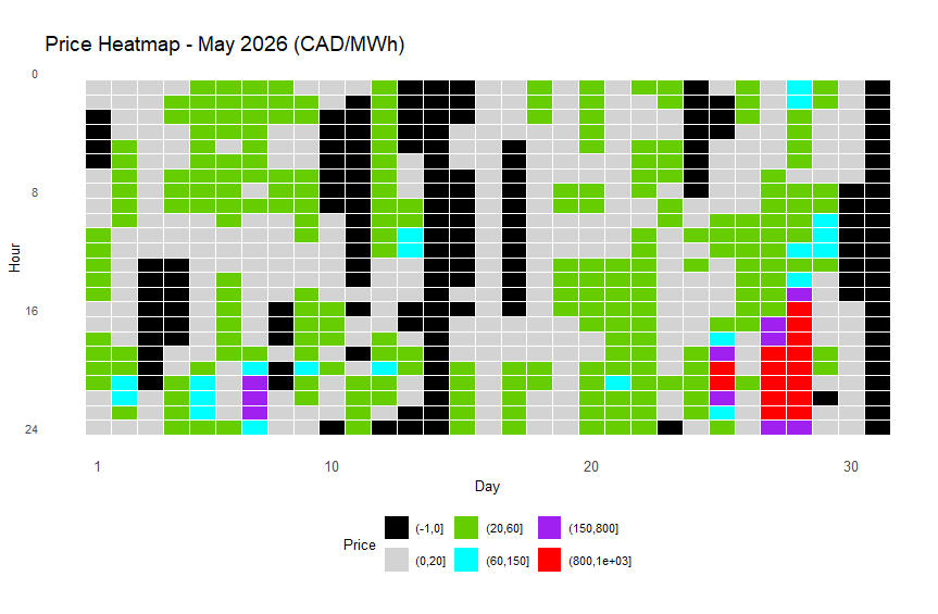 Alberta Power Market Snapshot: May 2026