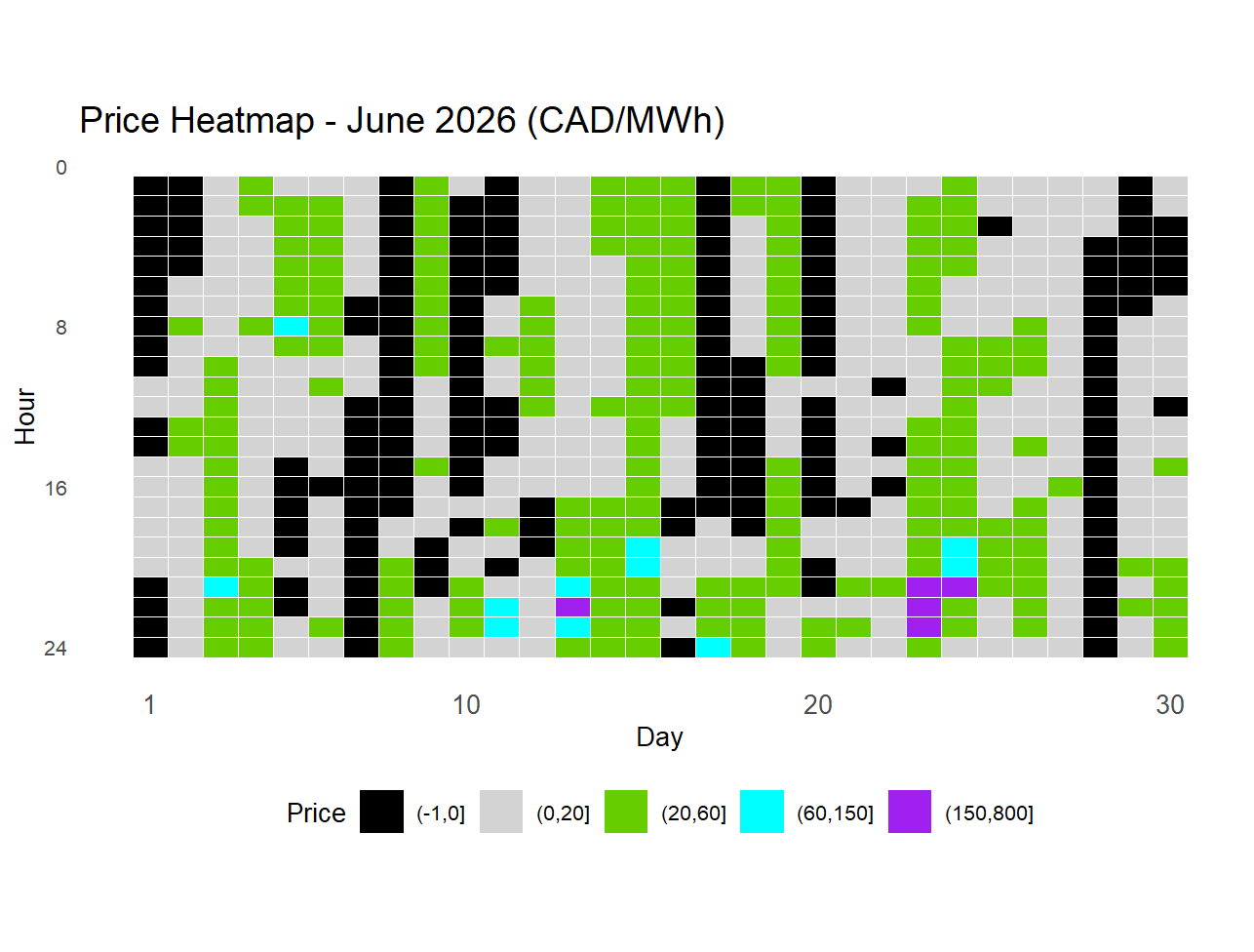 Alberta Power Market Snapshot: June 2026