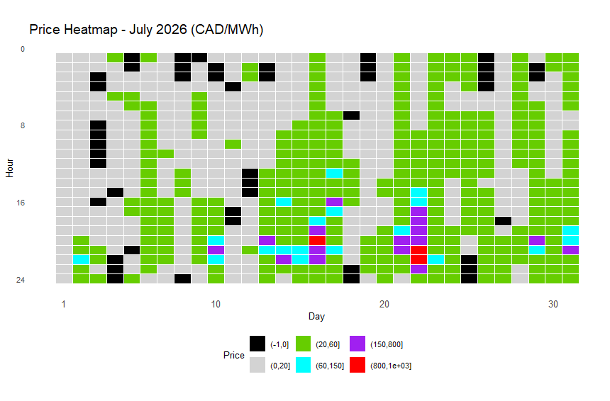 Alberta Power Market Snapshot: July 2026 