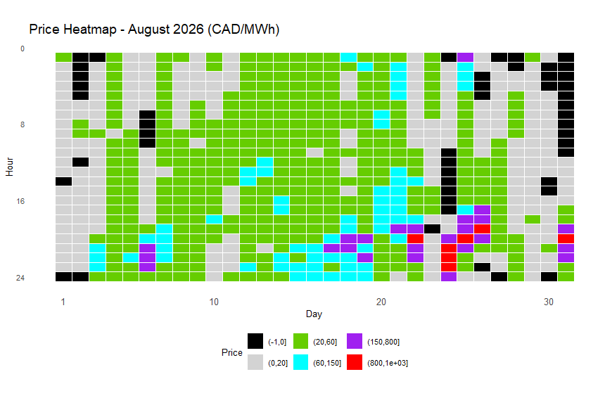 Alberta Power Market Snapshot: August 2026