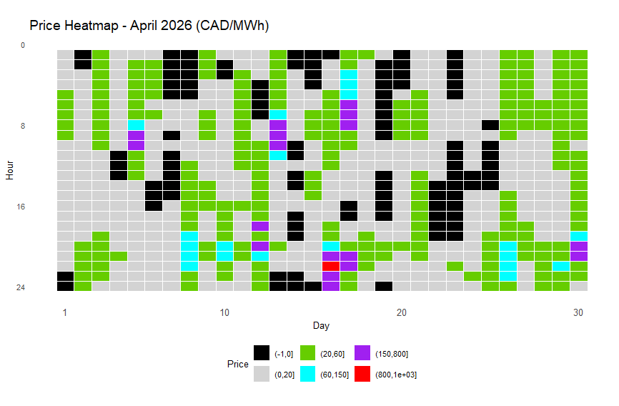 Heat Map of April 2026 hourly Alberta power pool prices