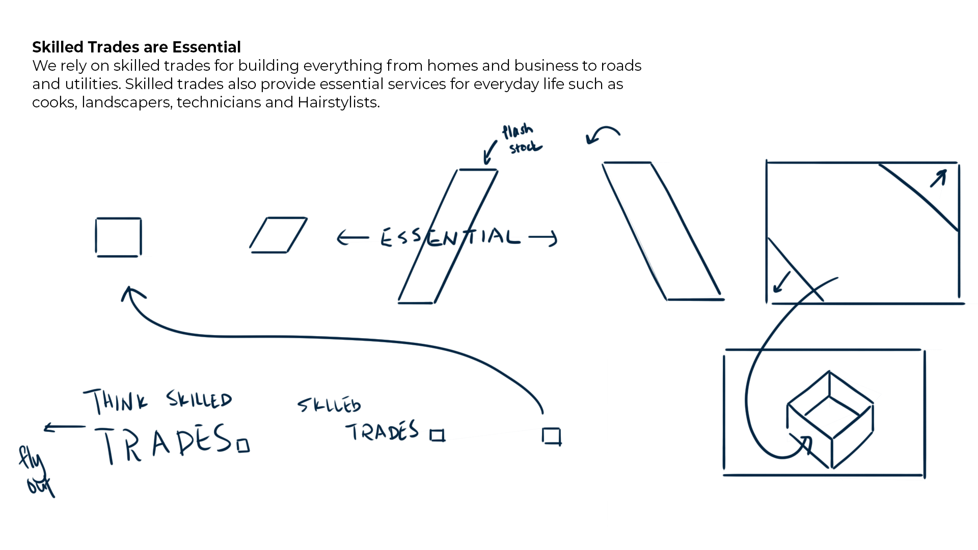 Think Skilled Trades Ideation 1.png