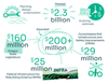 About The Project | Explore Port Development Opportunities — PCIP