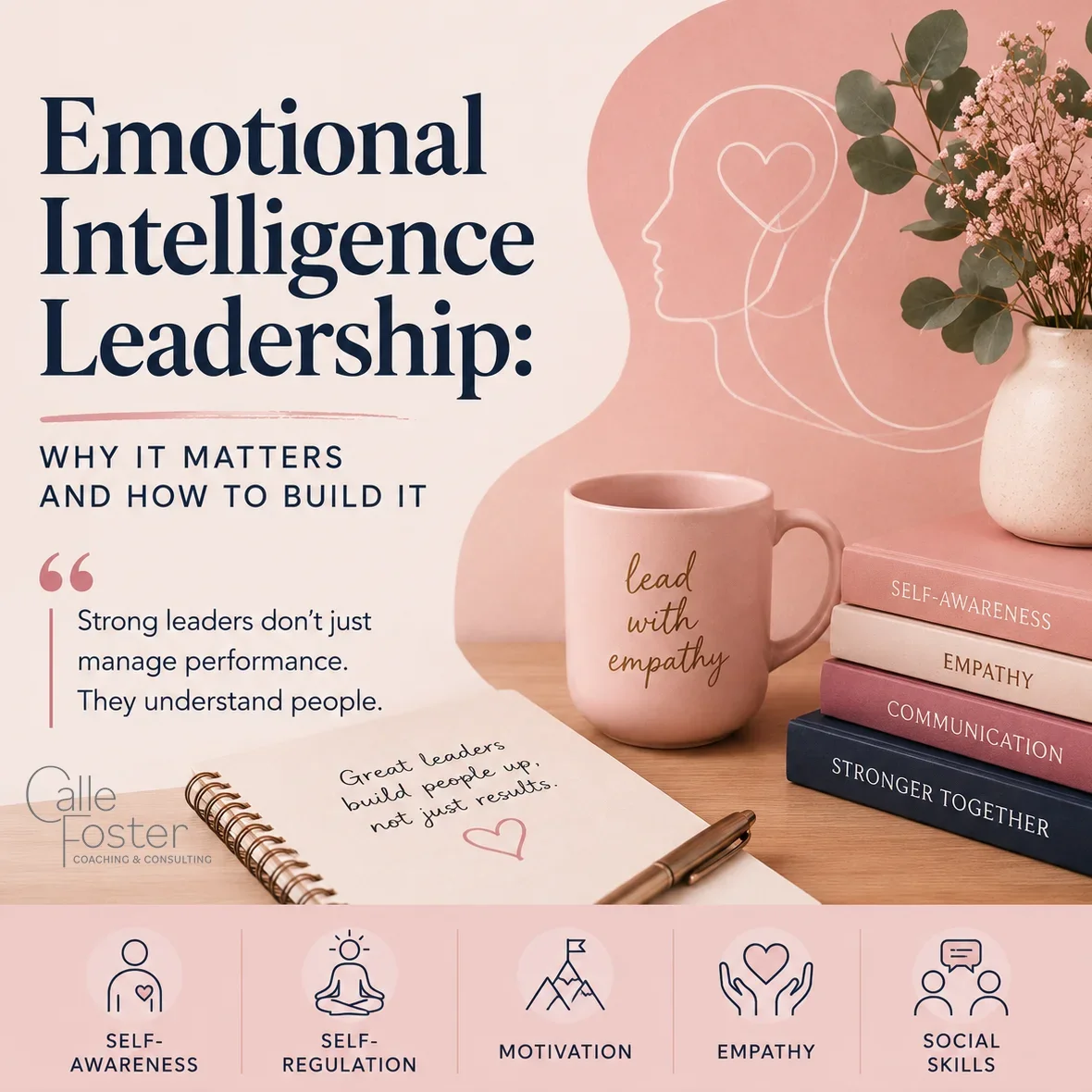 Emotional Intelligence Leadership: Why It Matters and How to Build It