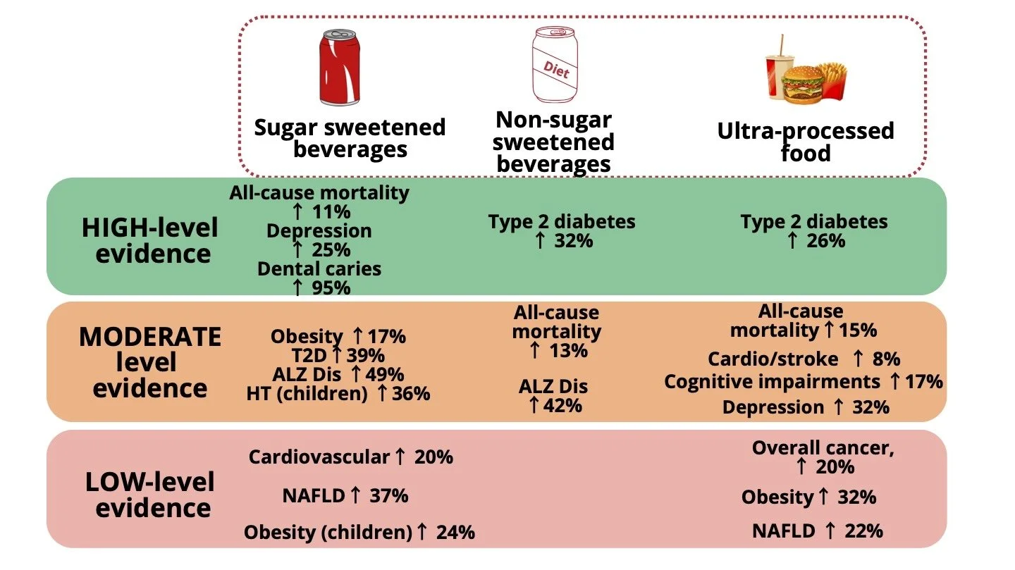 Confused by the New Dietary Guidelines? Focus on These Simple, Evidence‑Based Shifts to Lower Your Chronic Disease Risk