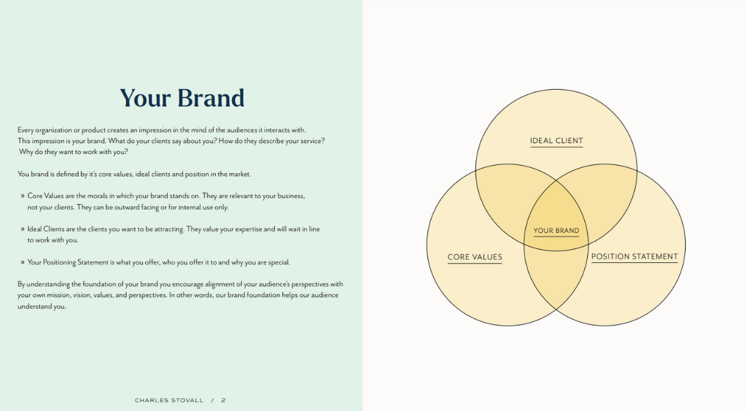 What to include in a brand creative direction — Hayley Fedders ...