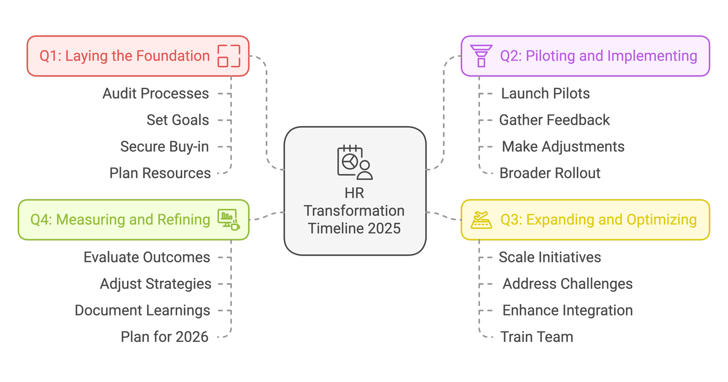 2025 HR Trends: Your Ultimate Guide to Transforming HR for a Future ...
