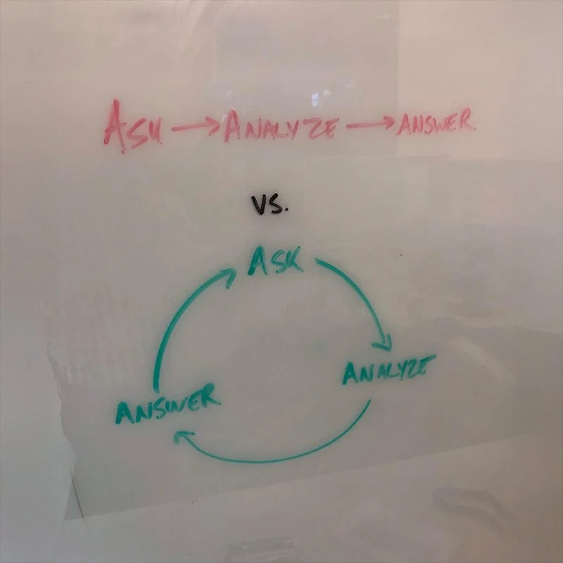 Ask, Analyze, Answer
