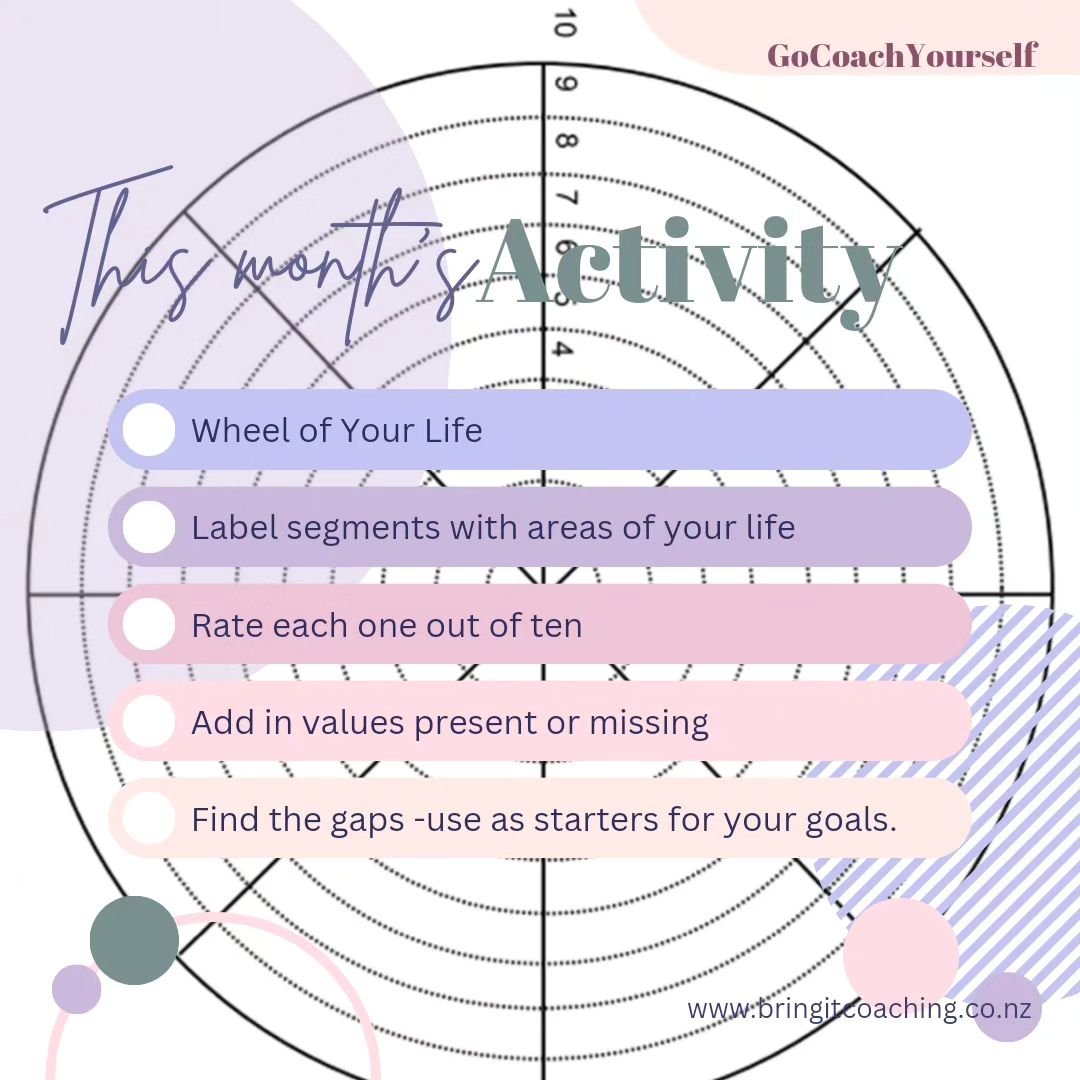 Draw it, do it, reflect. 

Want some questions to help with the reflection part? Message me 'HELP' and get going on your journey of self discovery. 

www.bringitcoaching.co.nz