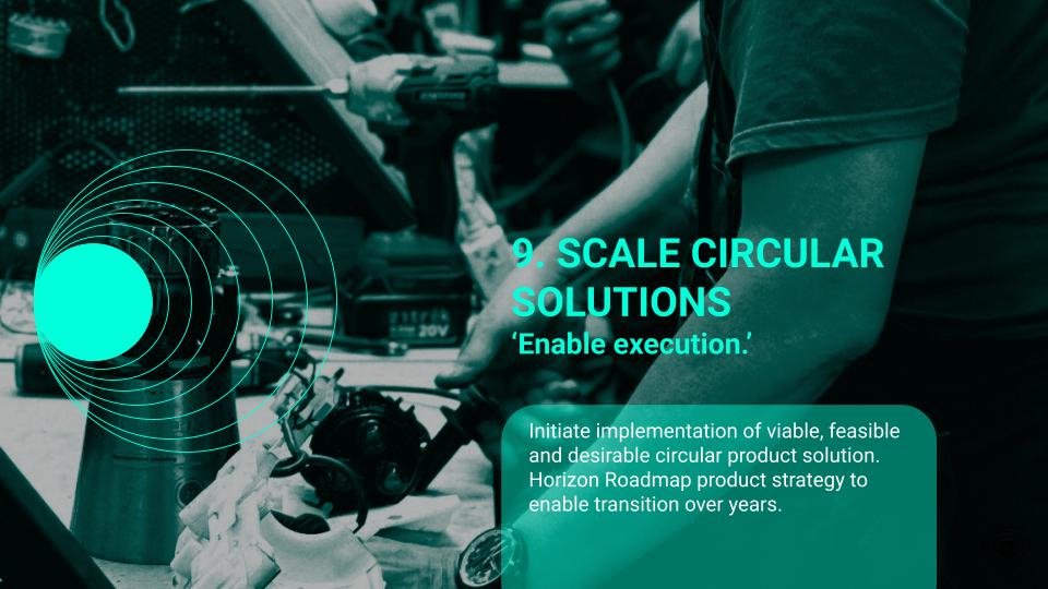 Circular Product Innovation Framework