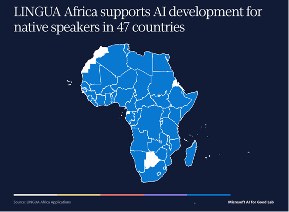 Develop AI Foundation a Proud LINGUA Africa Open Call Awardee