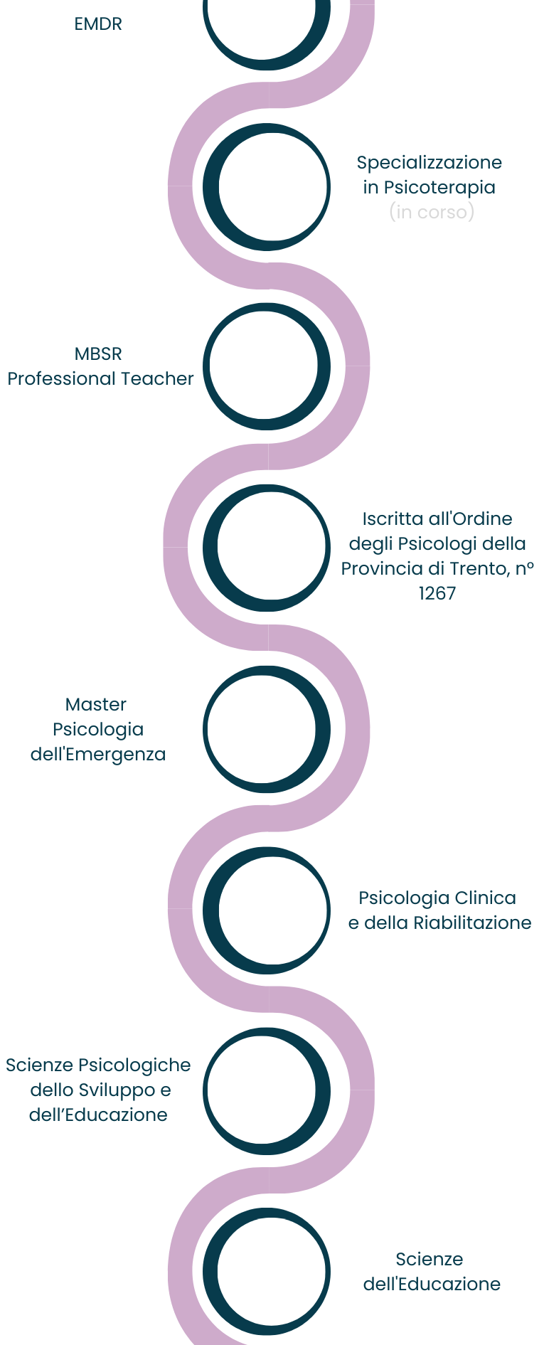 Maria Chiara Pavesi psicologa formazione cv