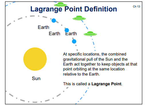 lagrange.png